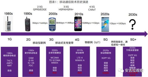 5G到6G躍遷 普通人生活與通訊產(chǎn)品研發(fā)的深度變革