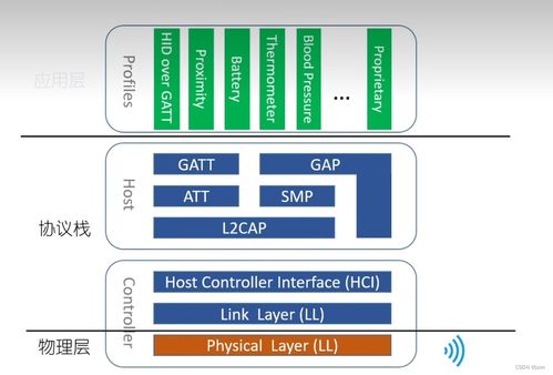 藍牙服務與特性項目策劃與公關服務方案