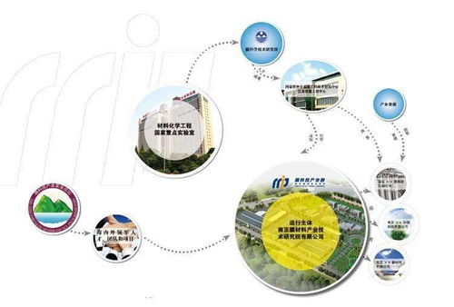 觀韜中茂南京助力江蘇久朗南京久盈系列增資項(xiàng)目，提供全方位法律與工程管理服務(wù)支持