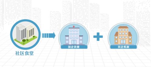 創(chuàng)新引領(lǐng)，服務(wù)為民 社區(qū)便利店及社區(qū)食堂一體化項(xiàng)目工程管理服務(wù)概況