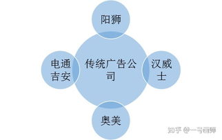 國內(nèi)知名公關(guān)團(tuán)隊(duì)、營銷策劃公司及工程管理服務(wù)企業(yè)盤點(diǎn)
