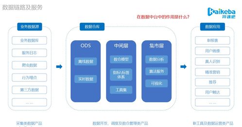 數(shù)據(jù)產(chǎn)品與中臺(tái)實(shí)踐 數(shù)倉(cāng)模型架構(gòu)、項(xiàng)目策劃與公關(guān)服務(wù)全解析